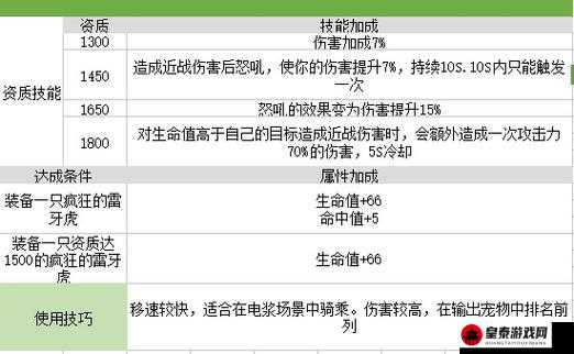 我的起源疯狂的雷牙虎详细解读 宠物捕捉技巧与属性全面介绍攻略