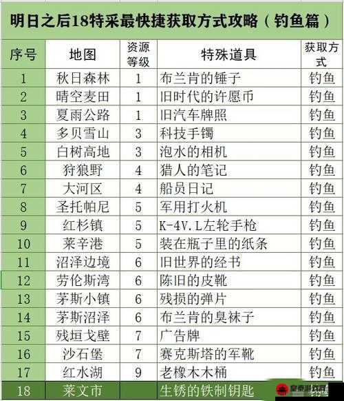 明日之后游戏中自动钓鱼挂机钓鱼方法全攻略详细解析