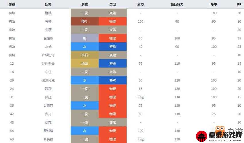 宝可梦大探险：巨钳蟹技能选择攻略，提升战力的关键