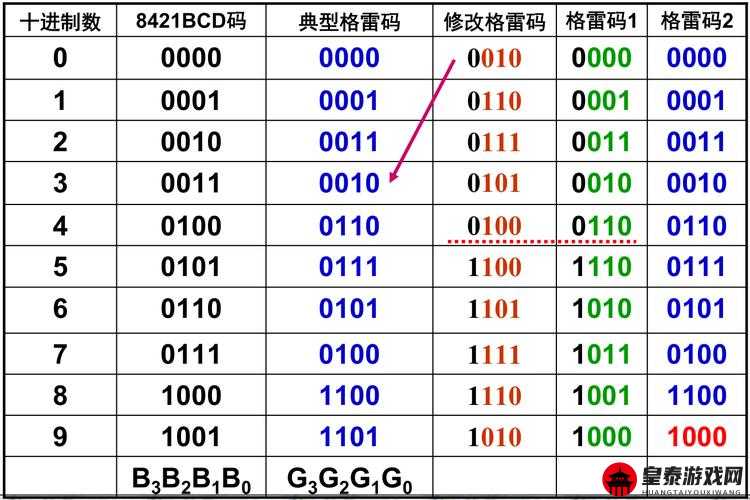 W 无区码一码二码三码：相关内容解析