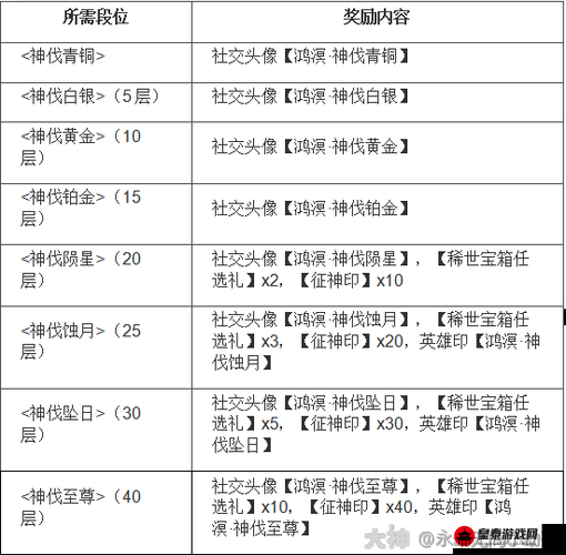 超丰厚奖励大放送FGO 万圣节三期第四节主线本配置及掉落一览