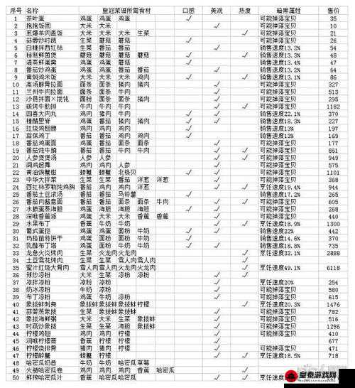 探索黑暗料理王的奥秘：如何制作高汤豚骨拉面皇冠配方