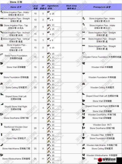 方舟生存进化：茅草屋制作全攻略，轻松掌握生存技能