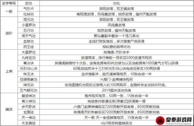 烟雨江湖：最新武学幽行步获取攻略，助你称霸江湖