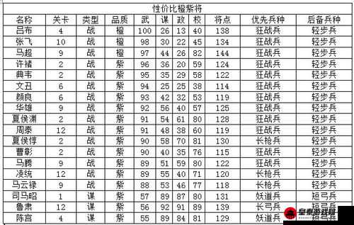 策魂三国吕蒙全方位解析 武将能力详解宝物搭配及兵种选择攻略指南