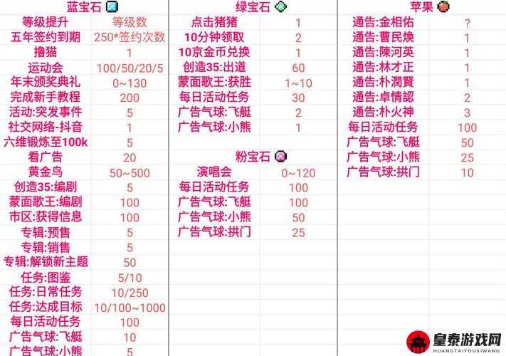 星光创造营游戏中苹果的获取途径全解析 详细介绍苹果怎么拿