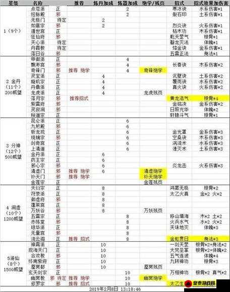 玄元剑仙中虚空石用途大揭秘：其道具作用