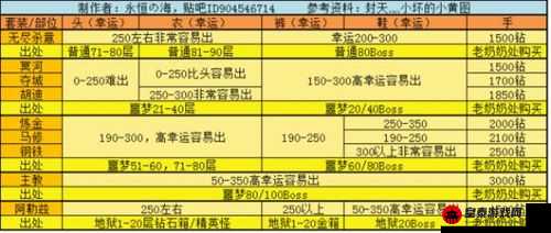 贪婪洞窟 2 攻略：步兵肩甲属性全析及掉落位置详解