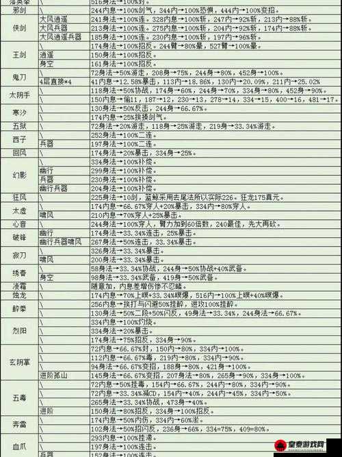 烟雨江湖无相劫指详细加点攻略 全方位解读武学加点方法与技巧