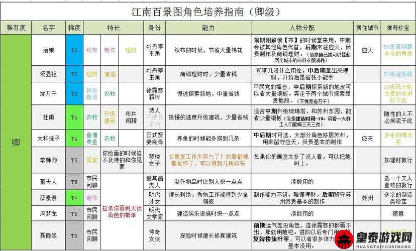 江南百景图人物进阶全攻略：详细解析人物进阶方法与技巧