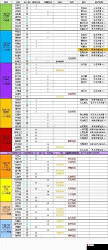 玄元剑仙中星级门派选择指南 让你不再为门派抉择而烦恼