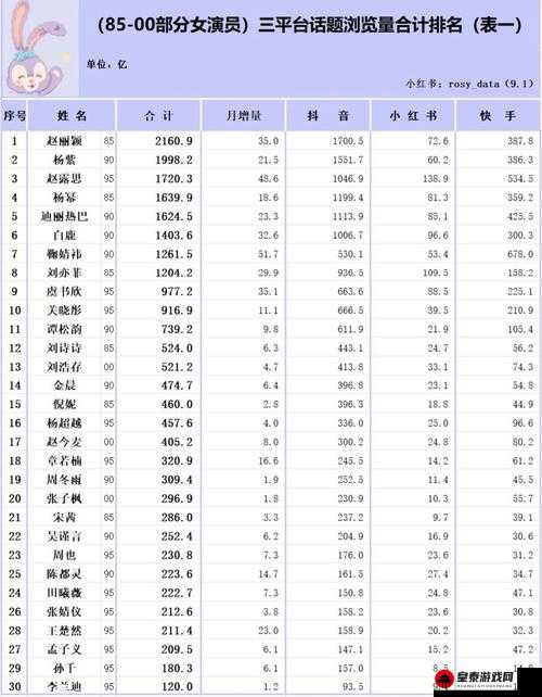 9.1：重要的数据节点