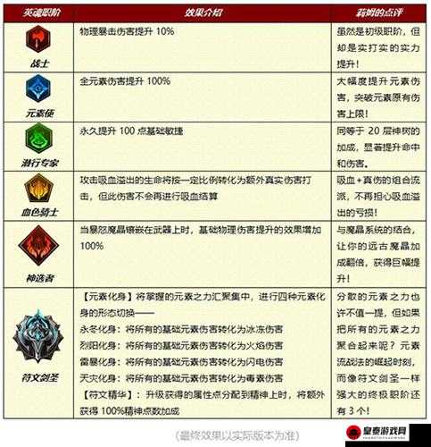 小小勇者英魂觉醒加点秘籍 全面解析最佳加点策略指南