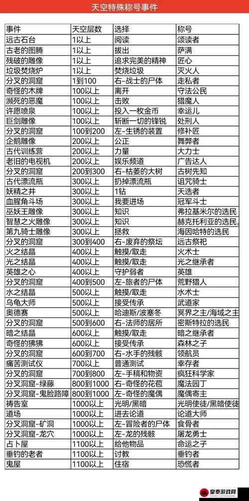 不思议迷宫中异族的残骸究竟该如何选择 翻找与埋葬的奖励详细一览