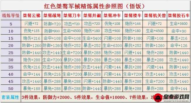 放开那三国 3 游戏中装备到底怎么弄 全面详细介绍各种装备获得途径