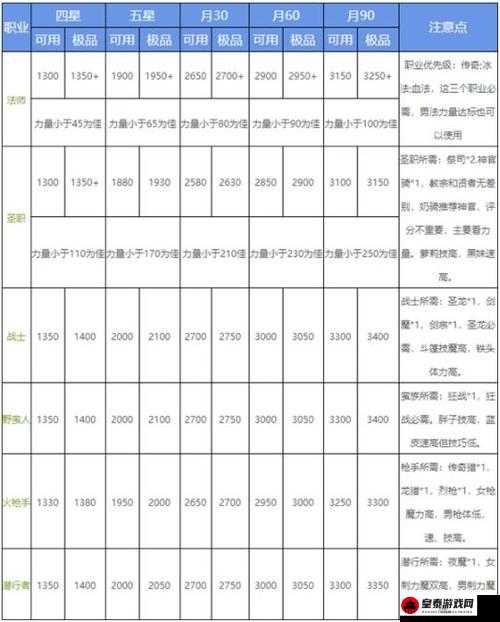 地下城堡 2 恒金锭材料需求全面解析 告诉你到底需要多少恒金锭材料