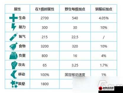 方舟生存进化：托斯特巨鱿抓捕攻略与全面鱿鱼驯化方法详解