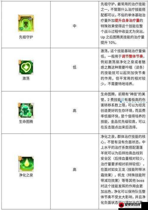 深度解析不休的乌拉拉魔法冲击技能：全面展示技能效果图鉴与详细解读