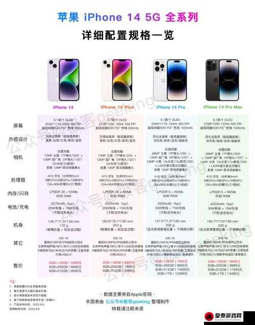 iPhone14 欧美日韩版本隐藏功能与独特优势解析