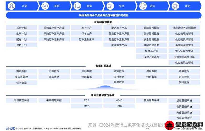 永久 YE8.8 灵活调整供应链以适应市场变化