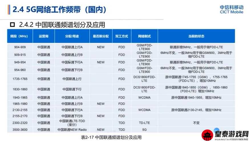 欧洲 5G 频段 n78：未来通信的关键