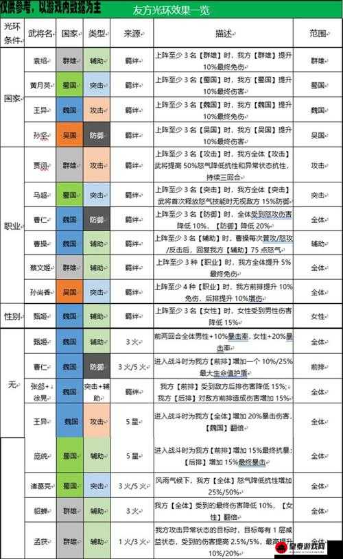 深度解析三国志幻想大陆王异阵容推荐及强力阵容搭配攻略秘籍