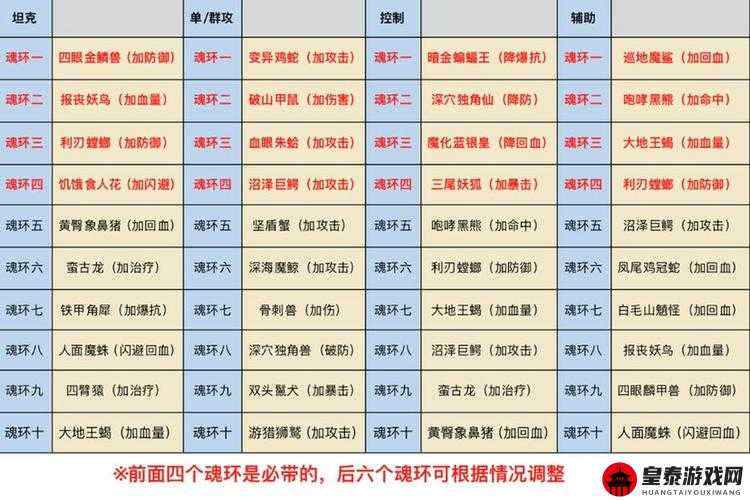 斗罗大陆斗神再临欧亚全方位解析 欧亚魂技详细解读与实战运用指南