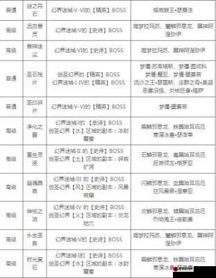 深入剖析吞星神仆，全方位解读最强神仆选择攻略