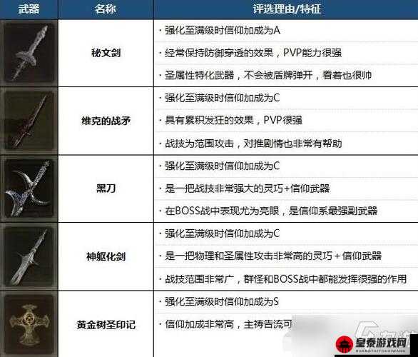 传送门骑士中刀法加点秘籍及刀法师武器装备强力推荐