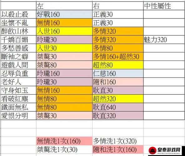 一梦江湖赤子之心脸谱获取秘籍 命格称谓条件达成详细全览