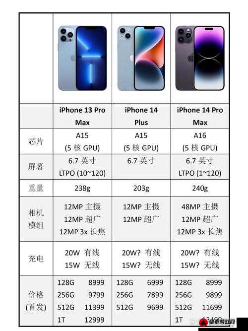 iPhone 14 各版本区别是什么