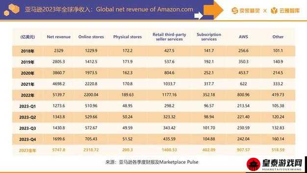 2023 年 AMAZON 欧洲站市场趋势全面分析