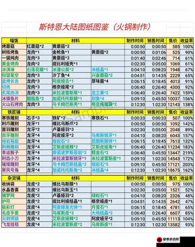 斯特恩大陆新手必知的快速发展秘籍 从入门到精通全攻略指南