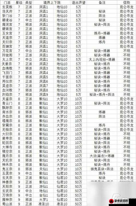 想不想修真游戏中龙气究竟是什么以及它到底有什么具体作用详细解析