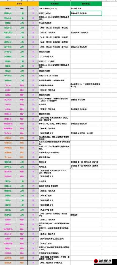 烟雨江湖散修内功怎么获得？内功等级及获取方法介绍