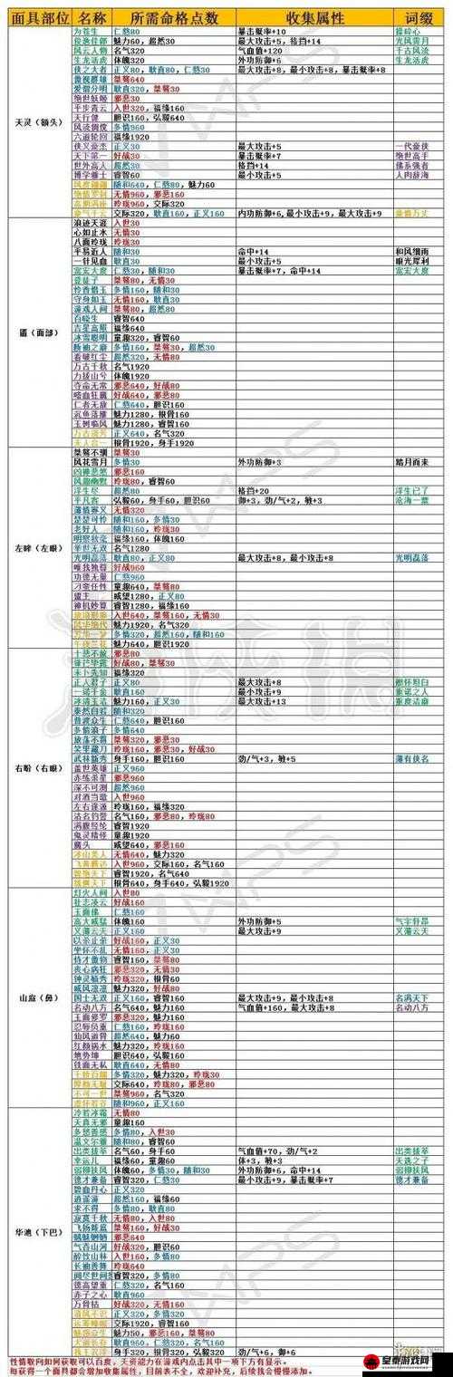 探索江湖世界，揭秘天下第一命格一梦江湖手游天下第一命格攻略