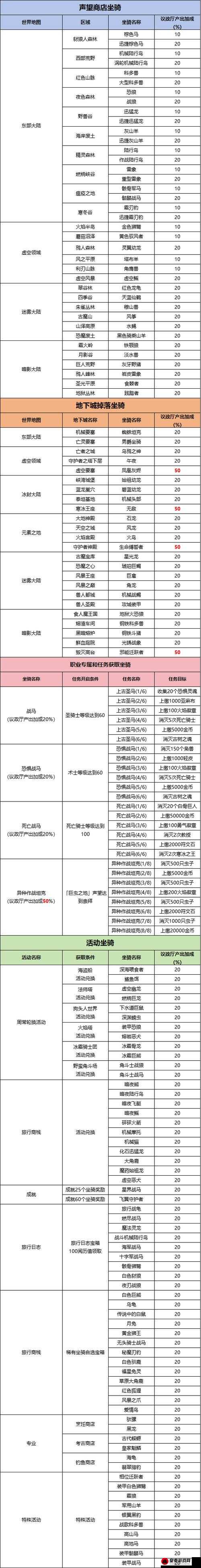 拉结尔林地妖兽套全方位解析 装备属性与套装效果详细图鉴