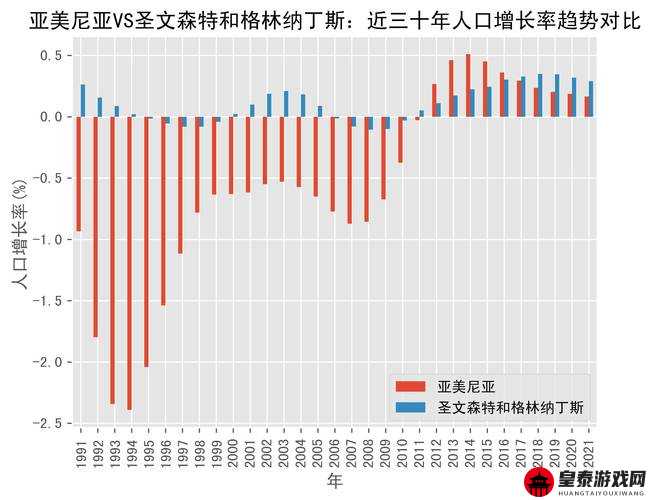 亚洲VS欧洲VS美洲人口比例对比：现状与趋势