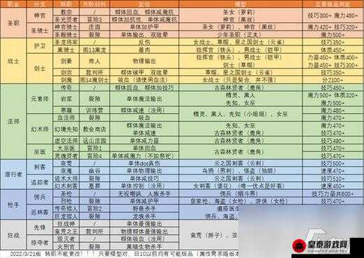 地下城堡 2 图 1 地图资源点全方位详解及图 1 怪物路线详细分布图攻略指南