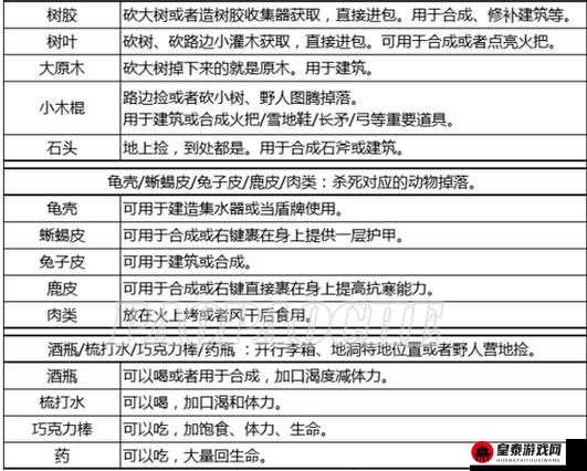 一小时人生游戏中锻造锤的详细制作方法与合成表全解析