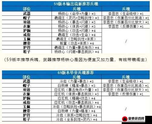 剑侠世界 3 战力提升全攻略 详细解析战力提升的多种方法与技巧