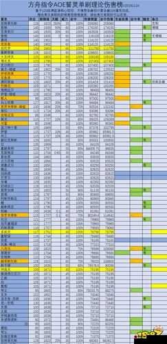 方舟指令拉塔托斯克圣器选择指南 详细解析拉塔圣器搭配攻略及最佳推荐