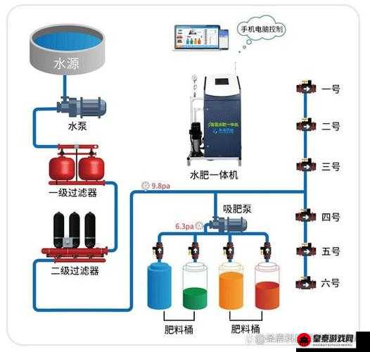 优质 RB 灌溉系统唐宁工作原理详解