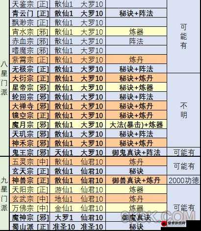 想不想修真御鬼真诀获取全攻略 详细解析其获得途径与位置所在