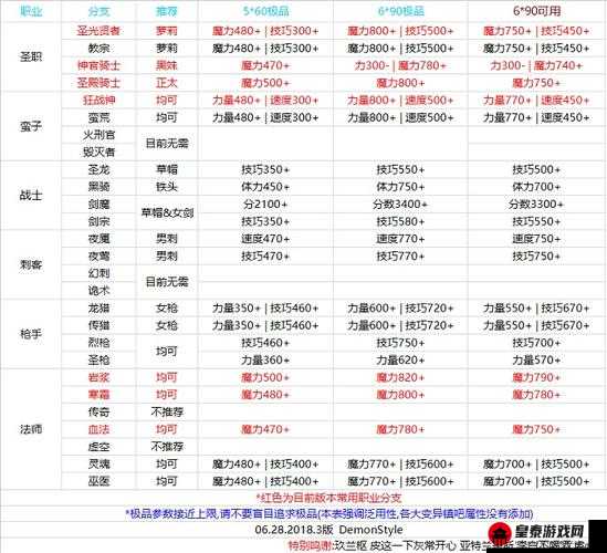 地下城堡 2 圣徒之戒获取地点大揭秘 作用属性全方位详细介绍