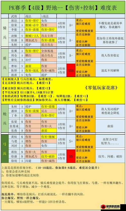 全面解析三国志战略版攻略大全：涵盖所有新手难点的详尽攻略指南