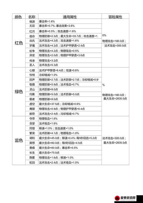 王者荣耀 7 月射手铭文推荐：如何搭配 ADC 铭文以提升游戏表现