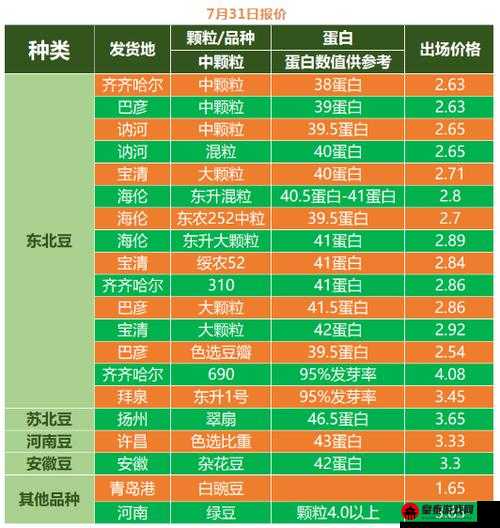 51 大豆行情网仙踪林老狼广告介绍及相关内容