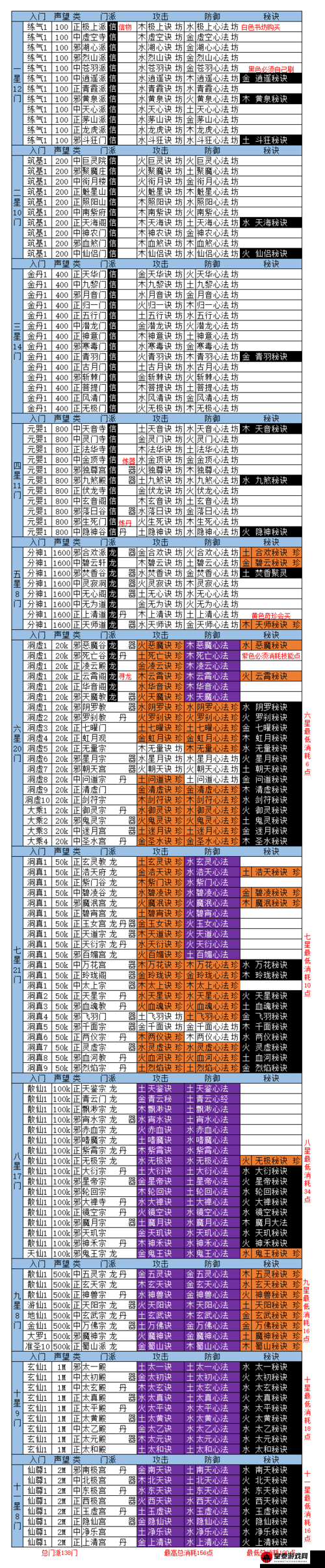 想不想修真兽决获取攻略：探秘快速获取兽决的独家秘籍