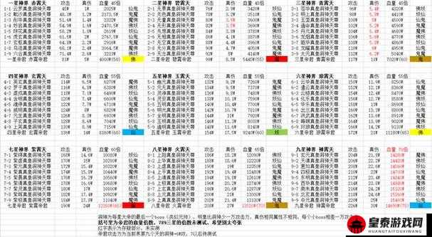 想不想修真魔 12 秘境地图攻略：异度魔界秘境防御要点与最佳路线详解